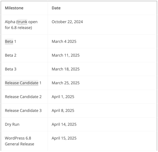 Core Team Announces WordPress Release Schedule for 2025 and Issues Call for WP 6.8 Volunteers